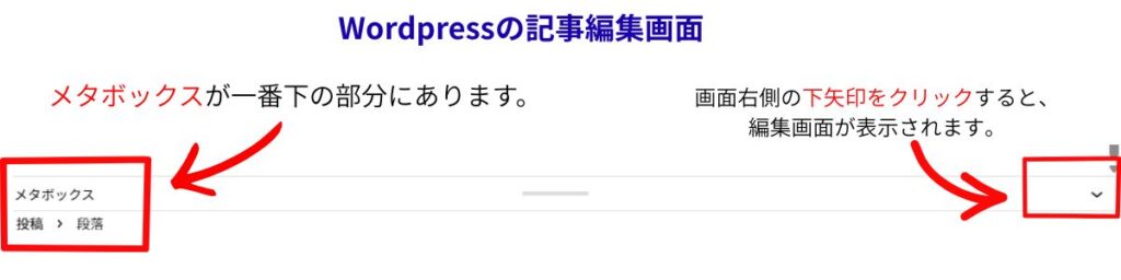Wordpressの記事編集画面の、メタボックスの場所を説明している画像。