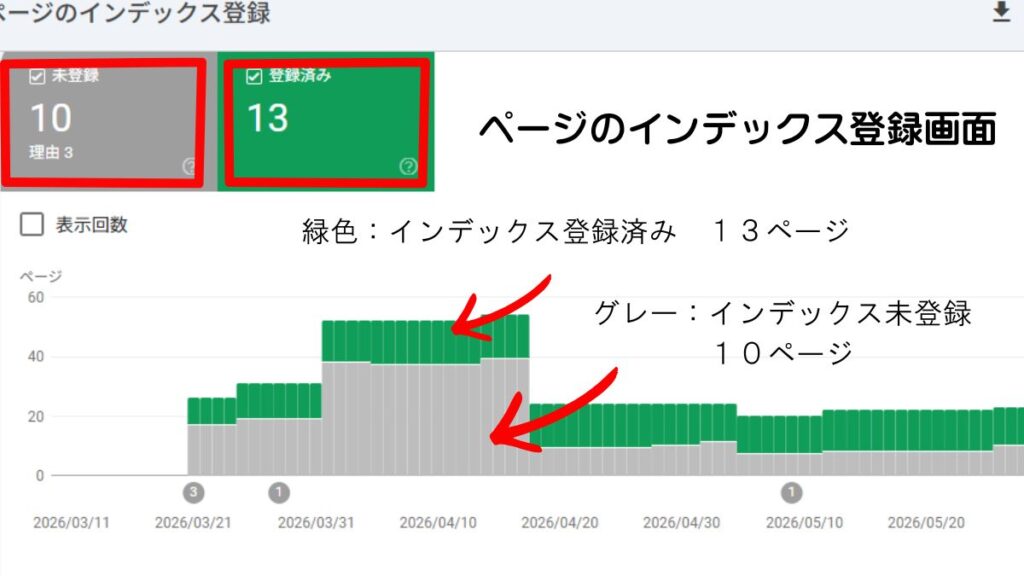 ページのインデックス登録画面を説明している画像。