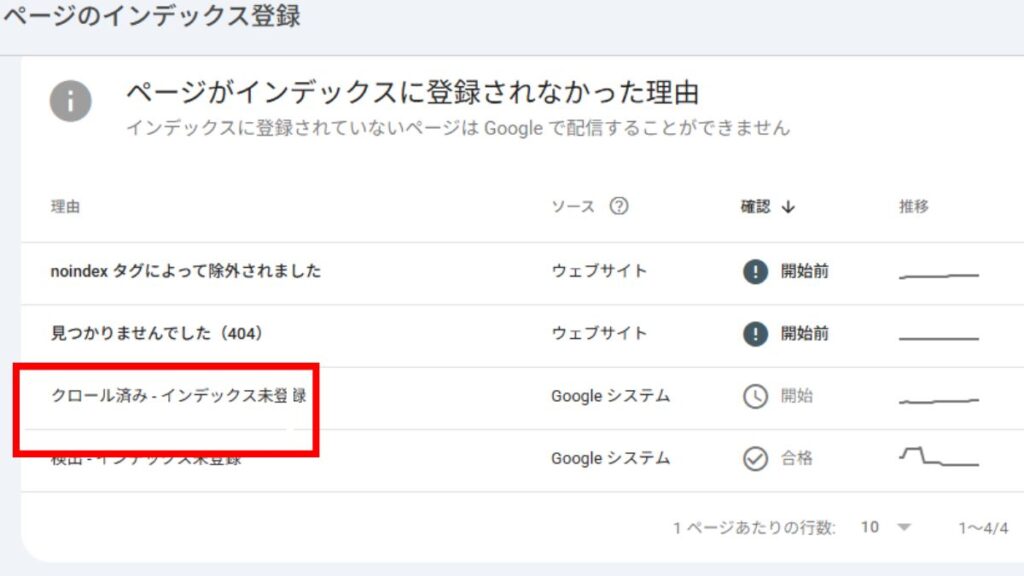 ページがインデックスに登録されなかった理由を説明している画像。
