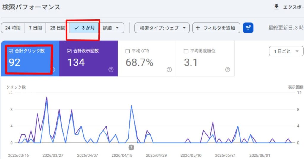 サーチコンソール説明画像。