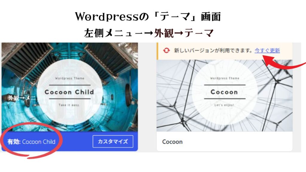 テーマのCocoonとCocoonChildについての説明画像。
